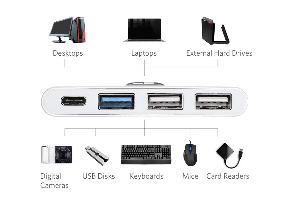 Type-C to 4 Ports HUB